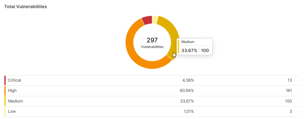 total vulnerabilities.png